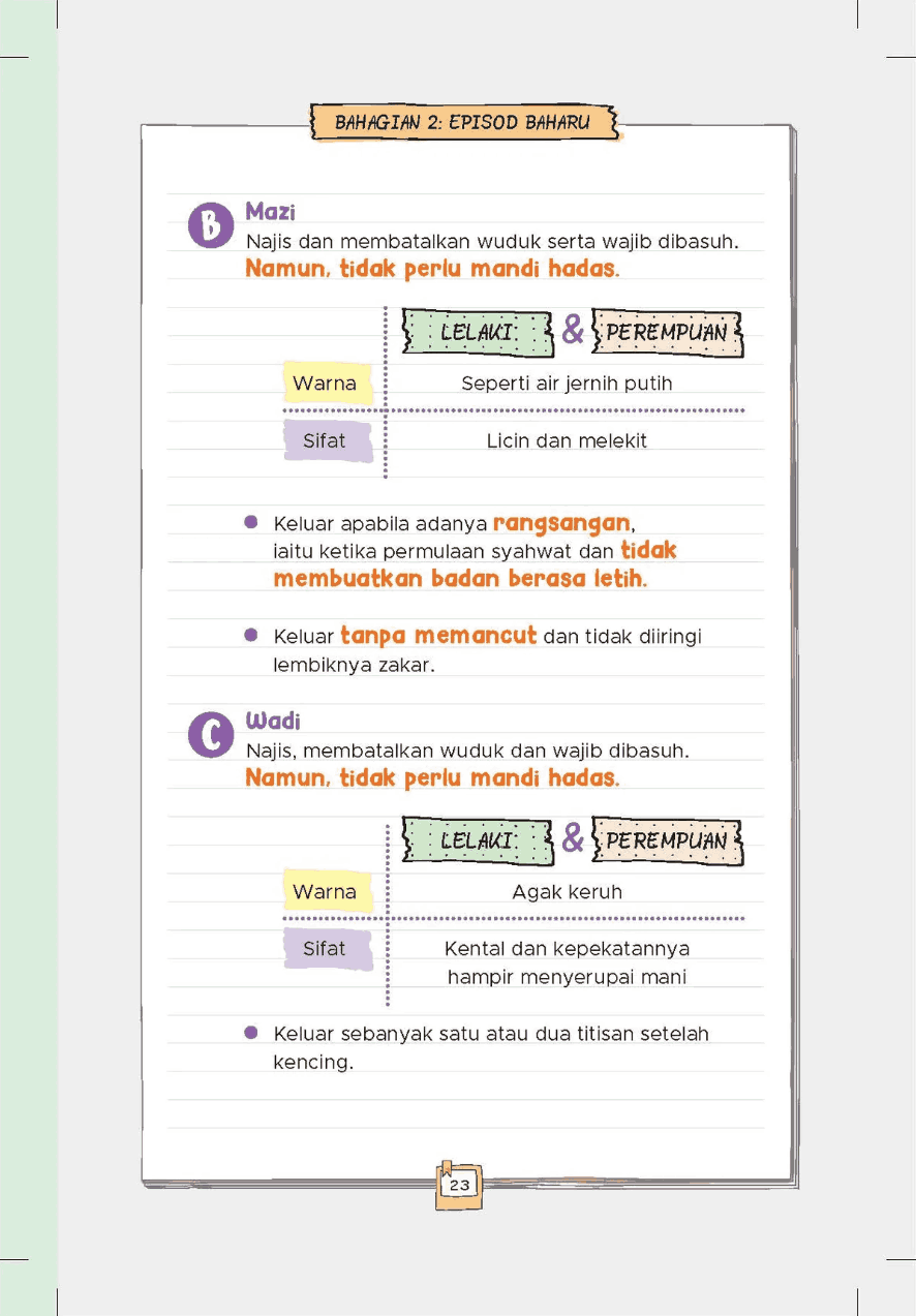 Saya Sudah Baligh - (TBBK1536)