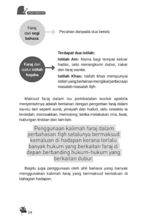 Fiqh Wanita (Edisi Kemaskini) - (TBBK1576)