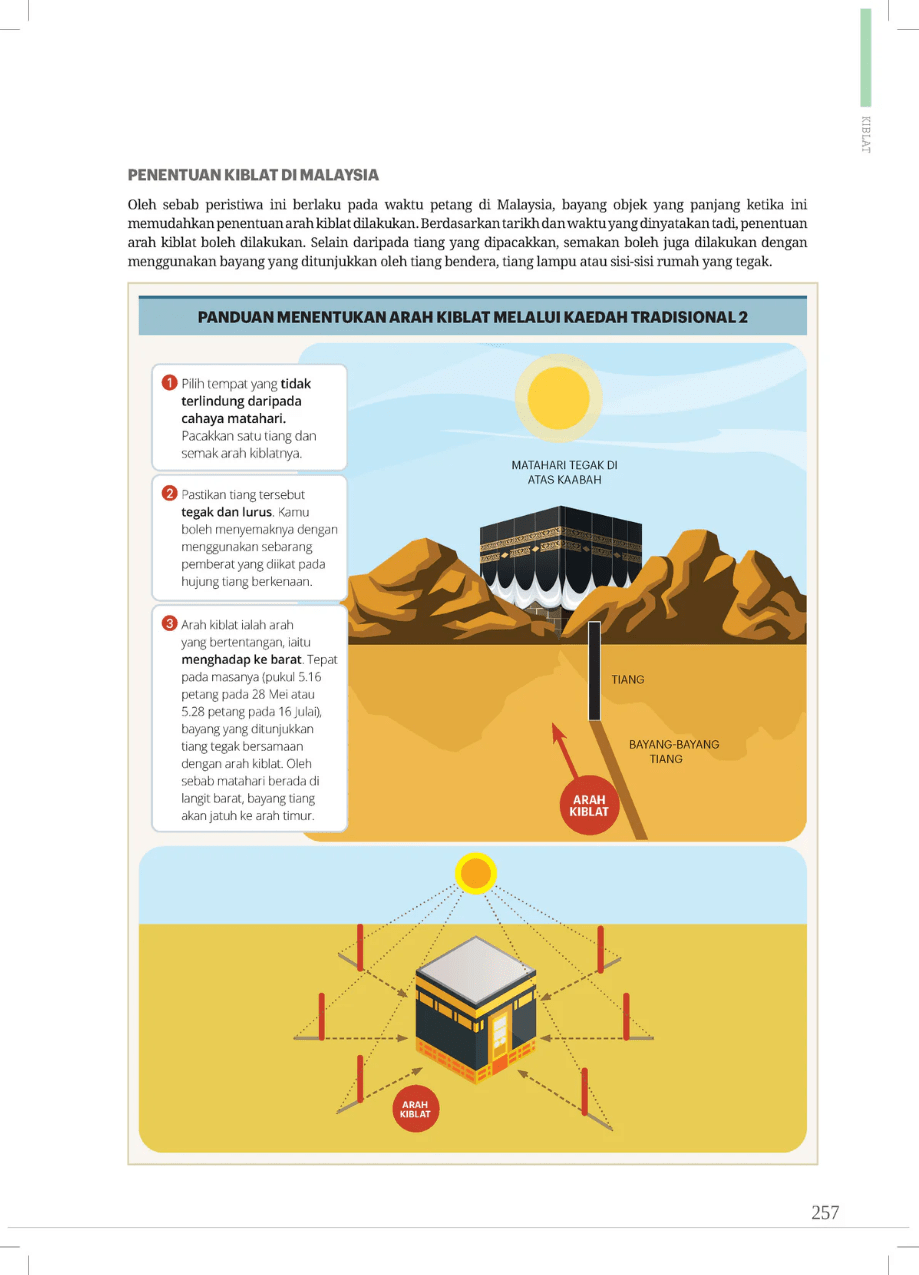 Ensiklopedia Solat Premium - (TBBK1520)